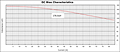 DC Bias Curve for PX1391 Series Reactors for Inverter Systems (PX1391-181)